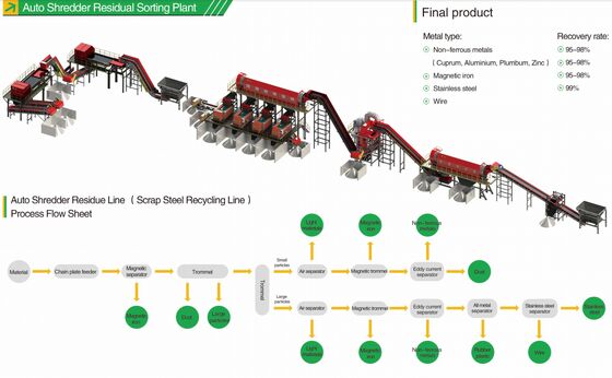 حقن تدفق دوار مع وقت إزالة الغاز القابل للتعديل مع دوار جرافيت ونيتروجين عالي النقاء لإزالة غاز الألومنيوم